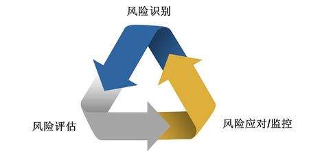 你會(huì)為你的活動(dòng)策劃做風(fēng)險(xiǎn)評(píng)估嗎？