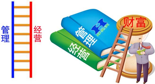 如何經(jīng)營(yíng)好一家活動(dòng)策劃公司？